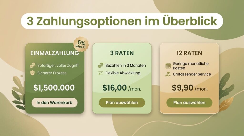 Übersicht der drei Zahlungsoptionen für die Magen-Darm-Edition mit Einmalzahlung und Ratenmodellen.