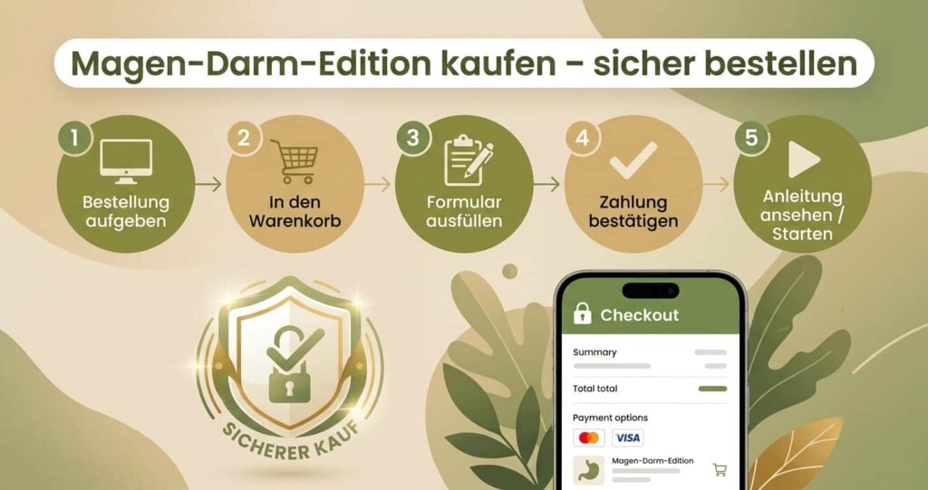 Fünf-Schritte-Illustration zum sicheren Bestellprozess der Magen-Darm-Edition.